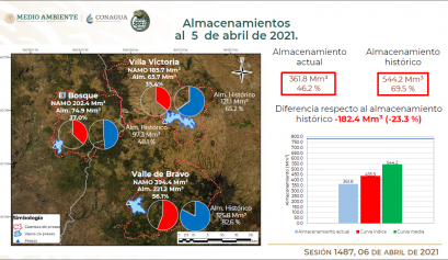 Caminar sobre agua: la ilusión de la sequía en Valle de Bravo